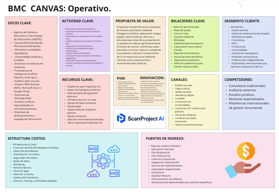 Business Model Canvas — ProjectScan AI